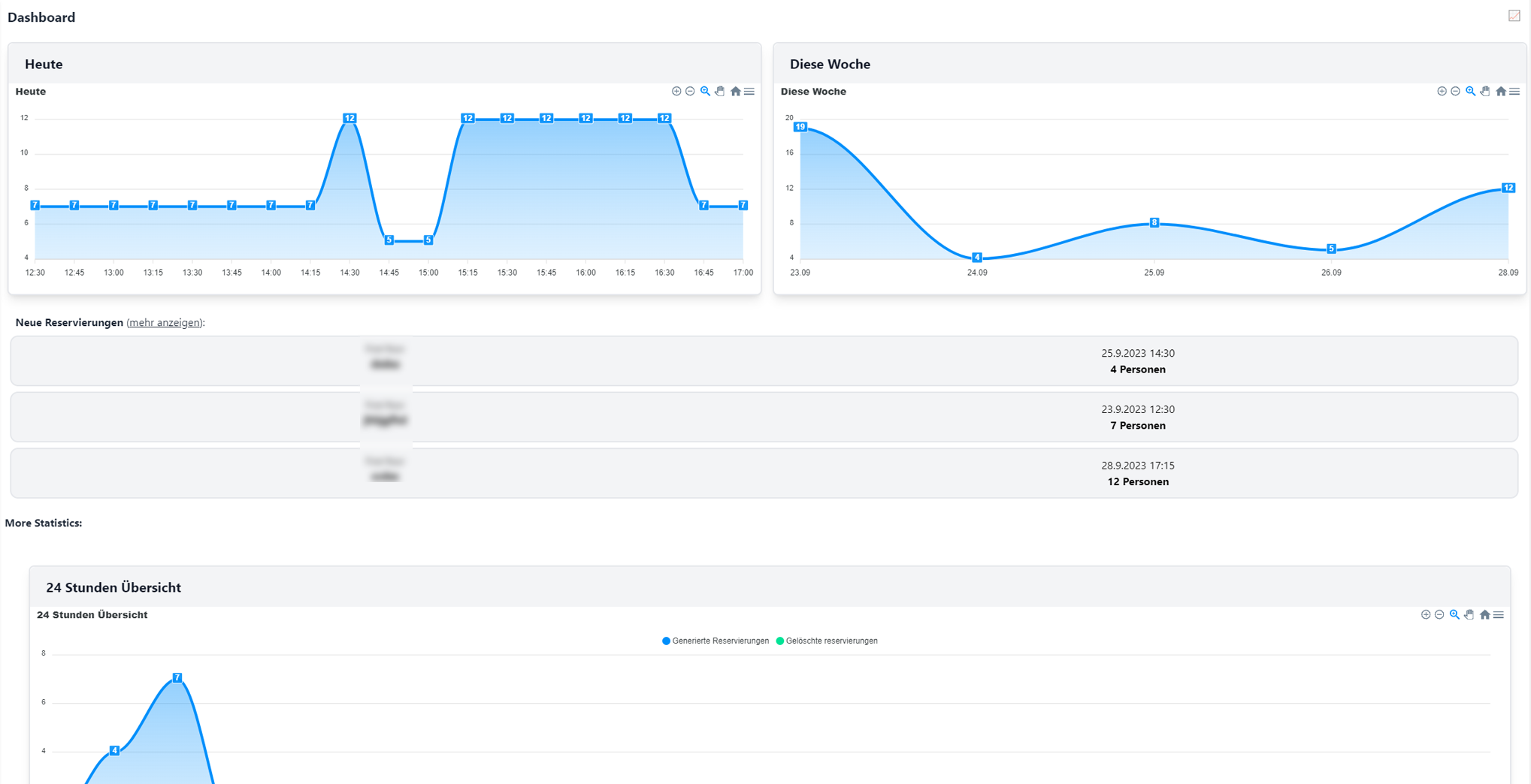 Software (Admin Panel) Screenshot