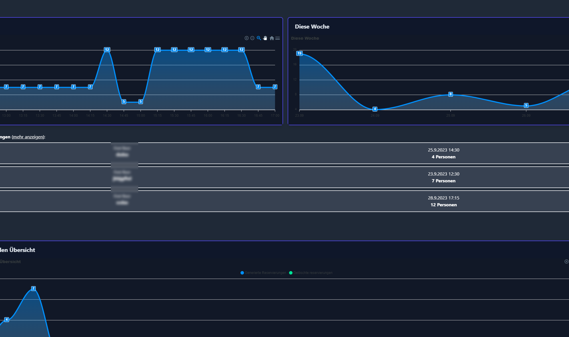 Software (Admin Panel) Screenshot
